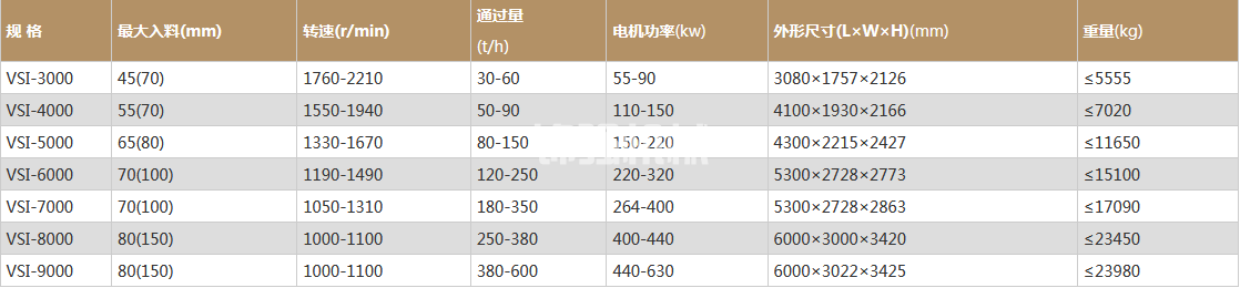 石英石制砂機(jī)(圖1)