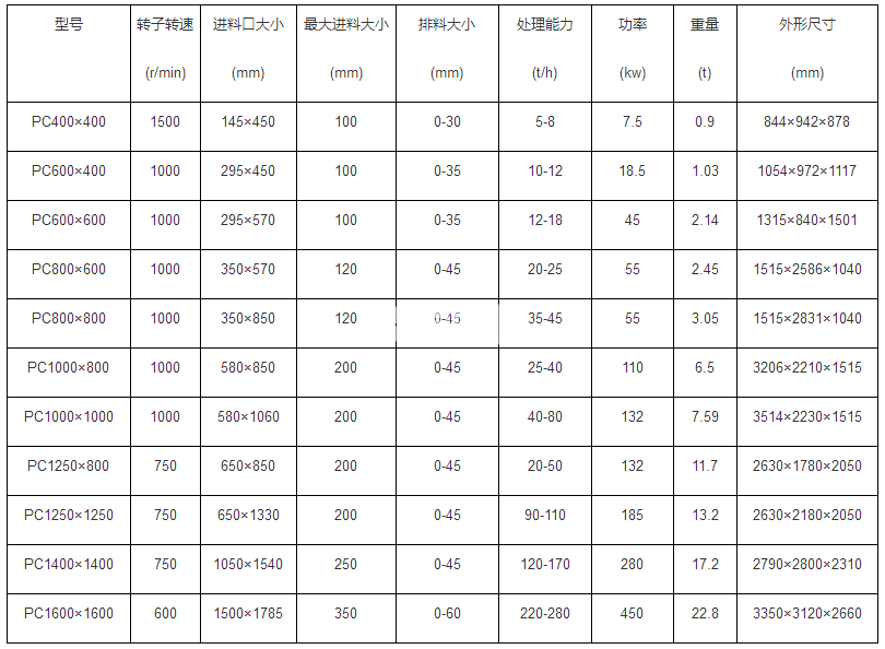 錘式制砂機(jī)(圖1)